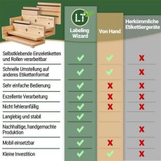 HI BOY Aufsatz f&uuml;r grosse Beh&auml;lter |  Zubeh&ouml;r zum LABELING WIZARD